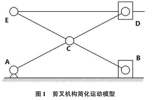 电商物流分拣线升降装置的结构分析与优化