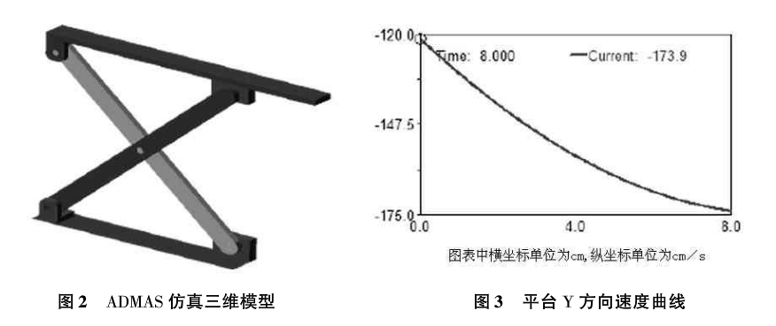 电商物流分拣线升降装置的结构分析与优化